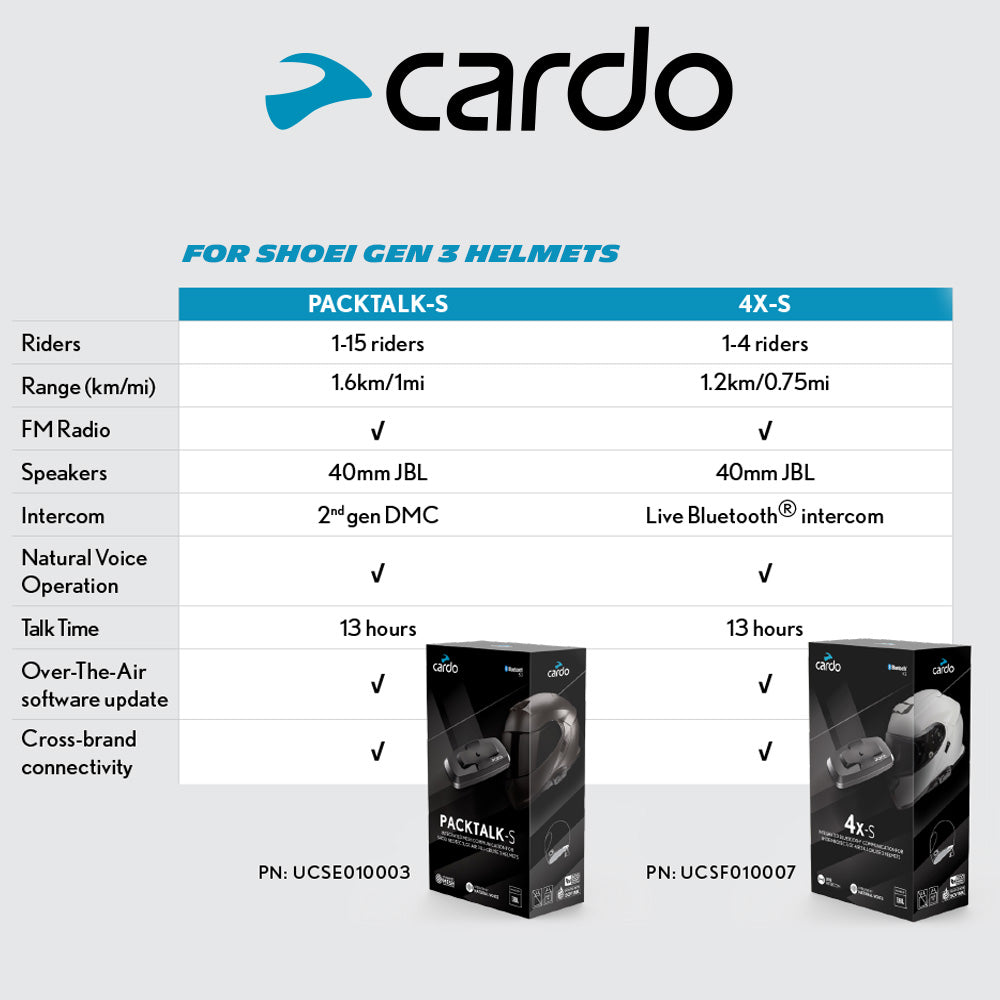 CARDO Packtalk S vs 4X-S