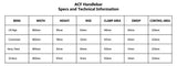 Protaper ACF Bar Chart