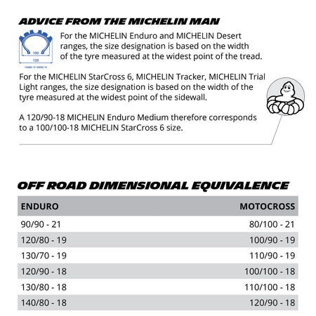 Michelin MX Tyre Info