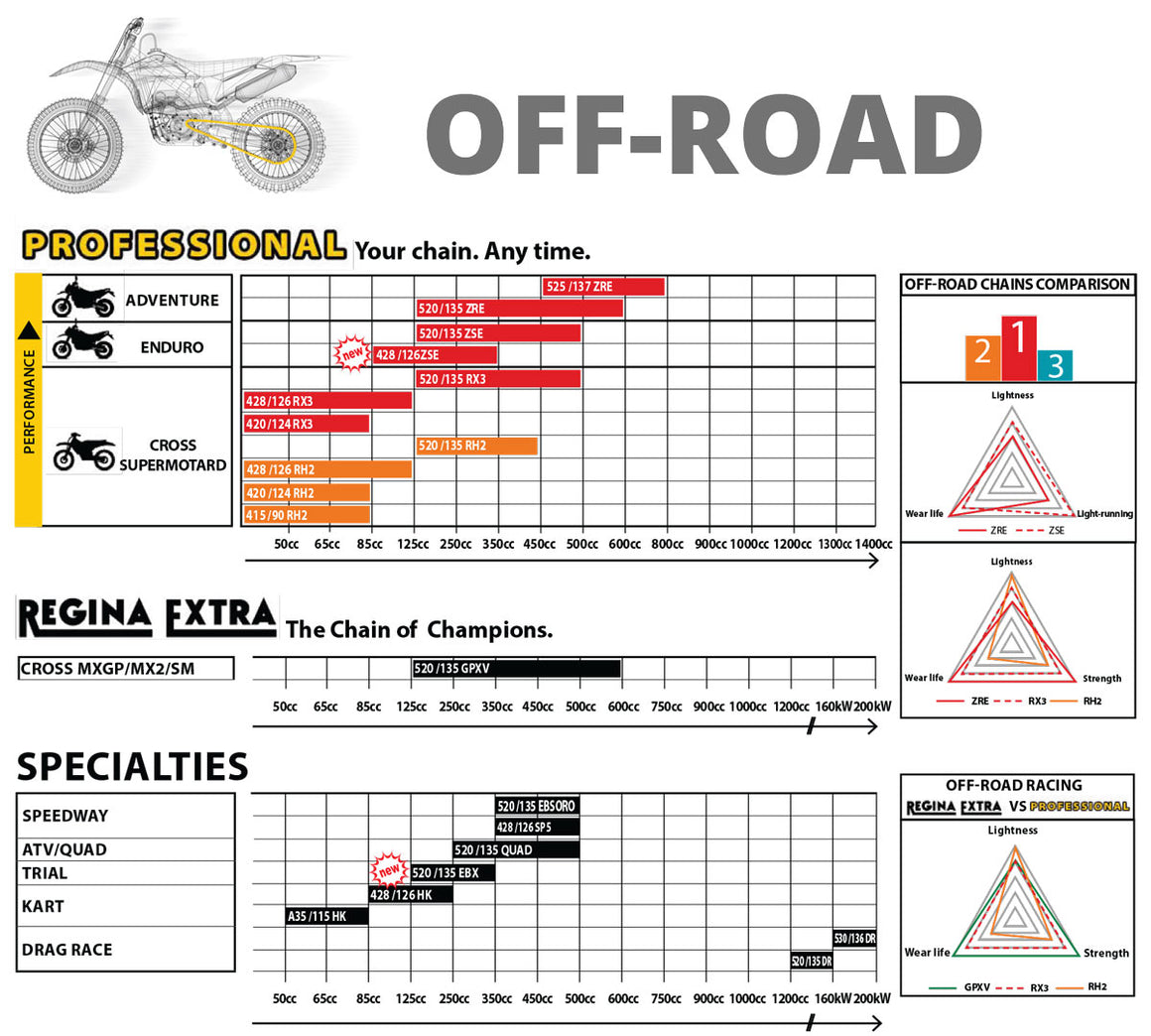 Regina-Off-road-application-chart-new2024