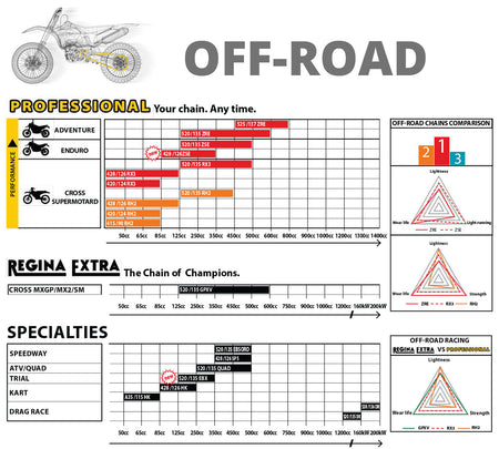 Regina-Off-road-application-chart-new2024