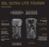 MLUA21005_1
