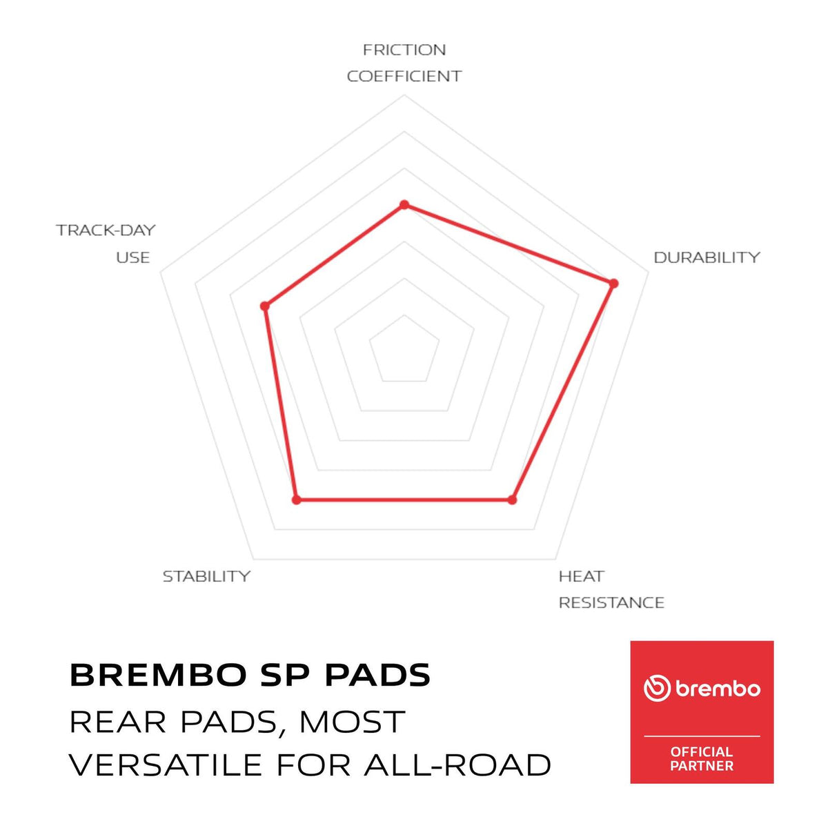 Brembo Prime Sinter Rear Brake Pads 07HD17SP