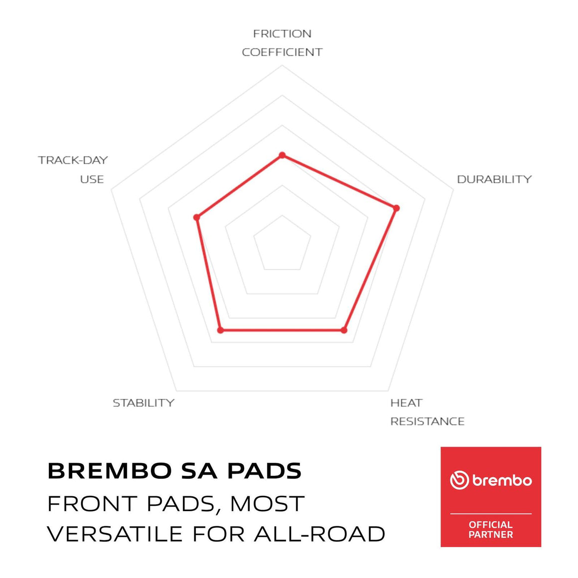 Brembo Prime Sinter Front Brake Pads 07SU19SA