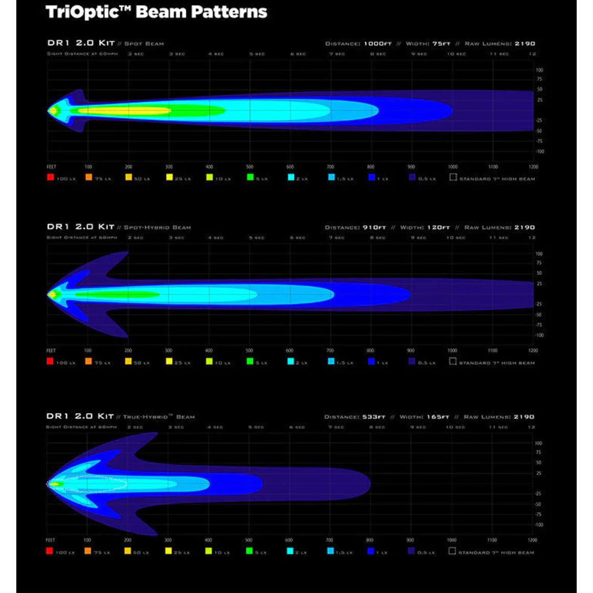 Denali DR1 LED Light Pod - DataDim™ Technology - Single