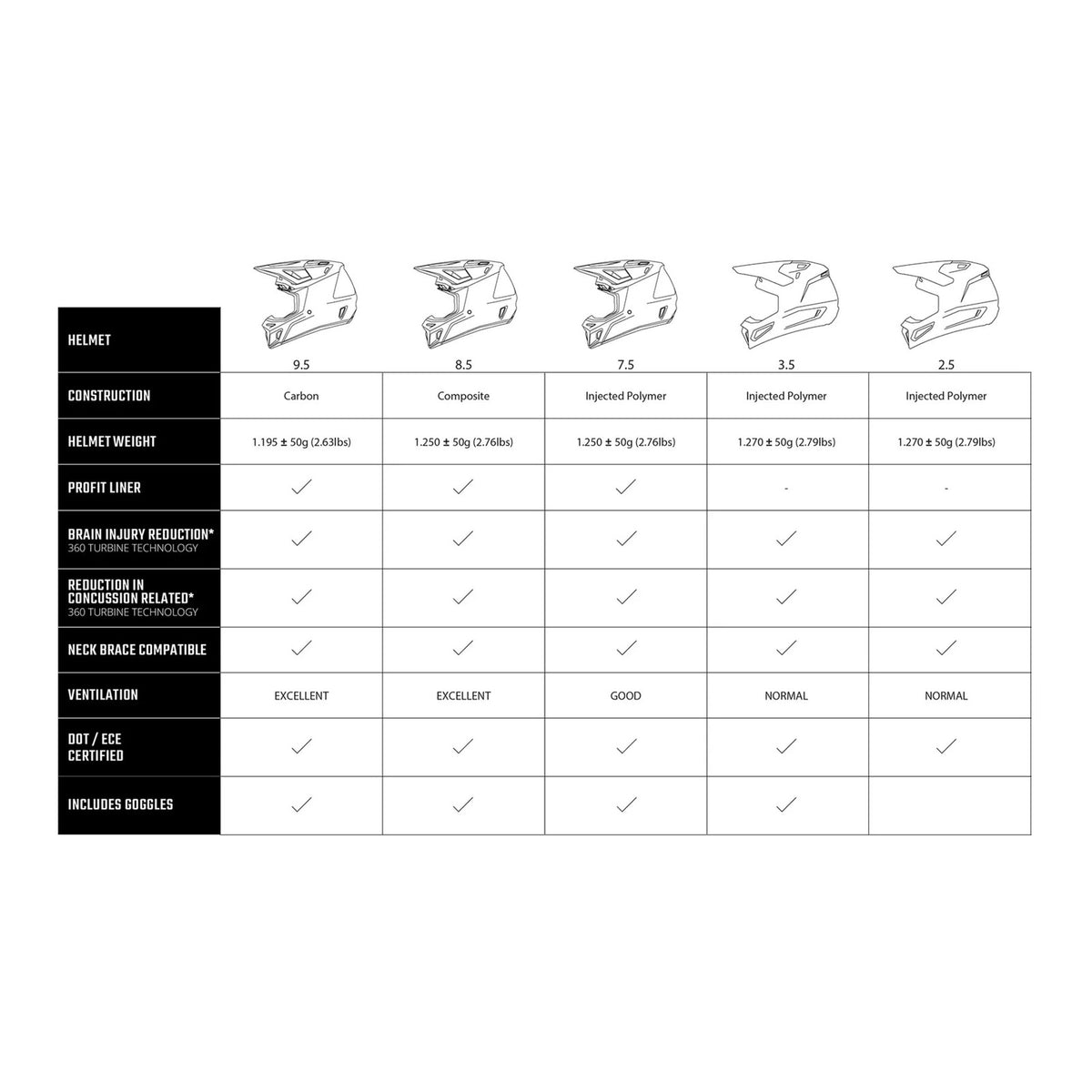 Leatt 2026 3.5 Helmet Kit - White