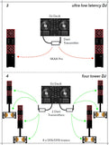 SKAA PRO TRANSMITTER DANI PRO AUDIO BAL 6.3MM CONNECTOR